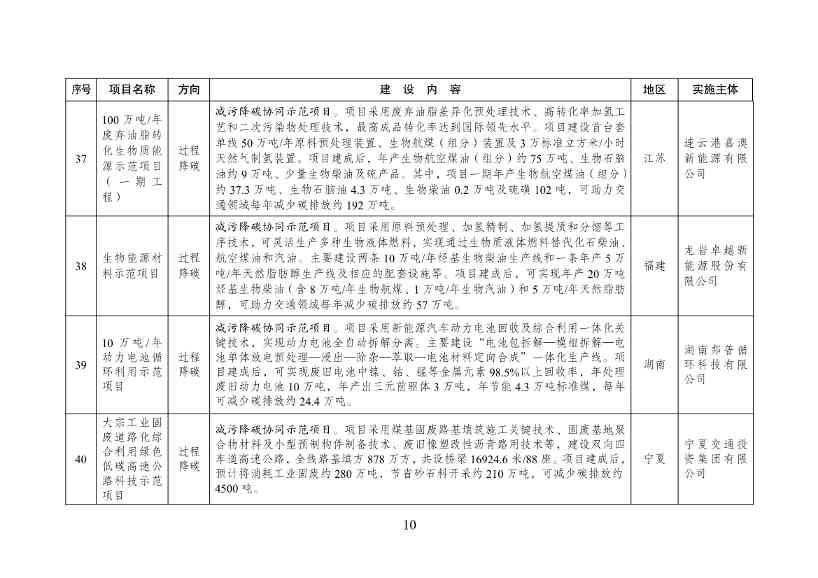 《绿色低碳先进技术示范项目清单（第一批）》征求意见！(图11)