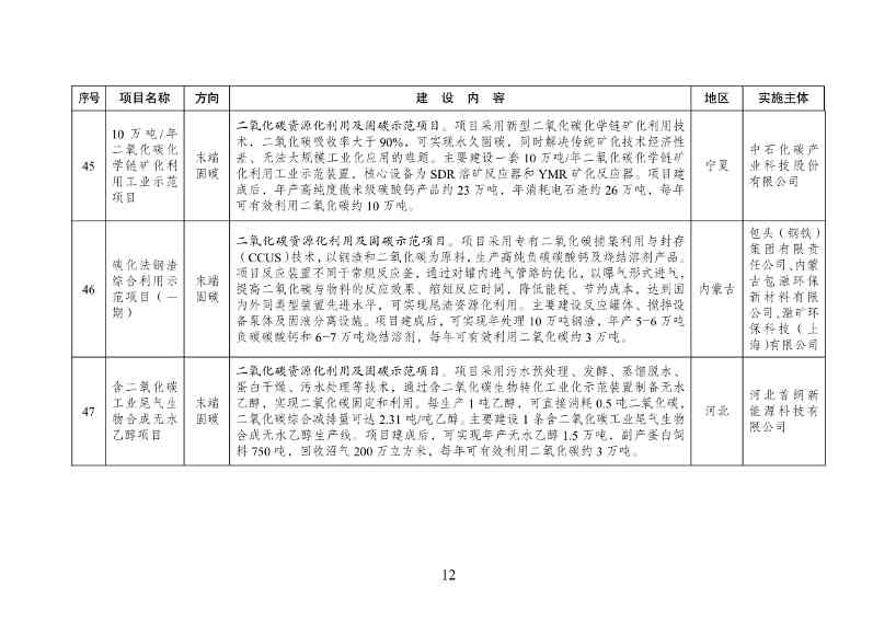 《绿色低碳先进技术示范项目清单（第一批）》征求意见！(图13)