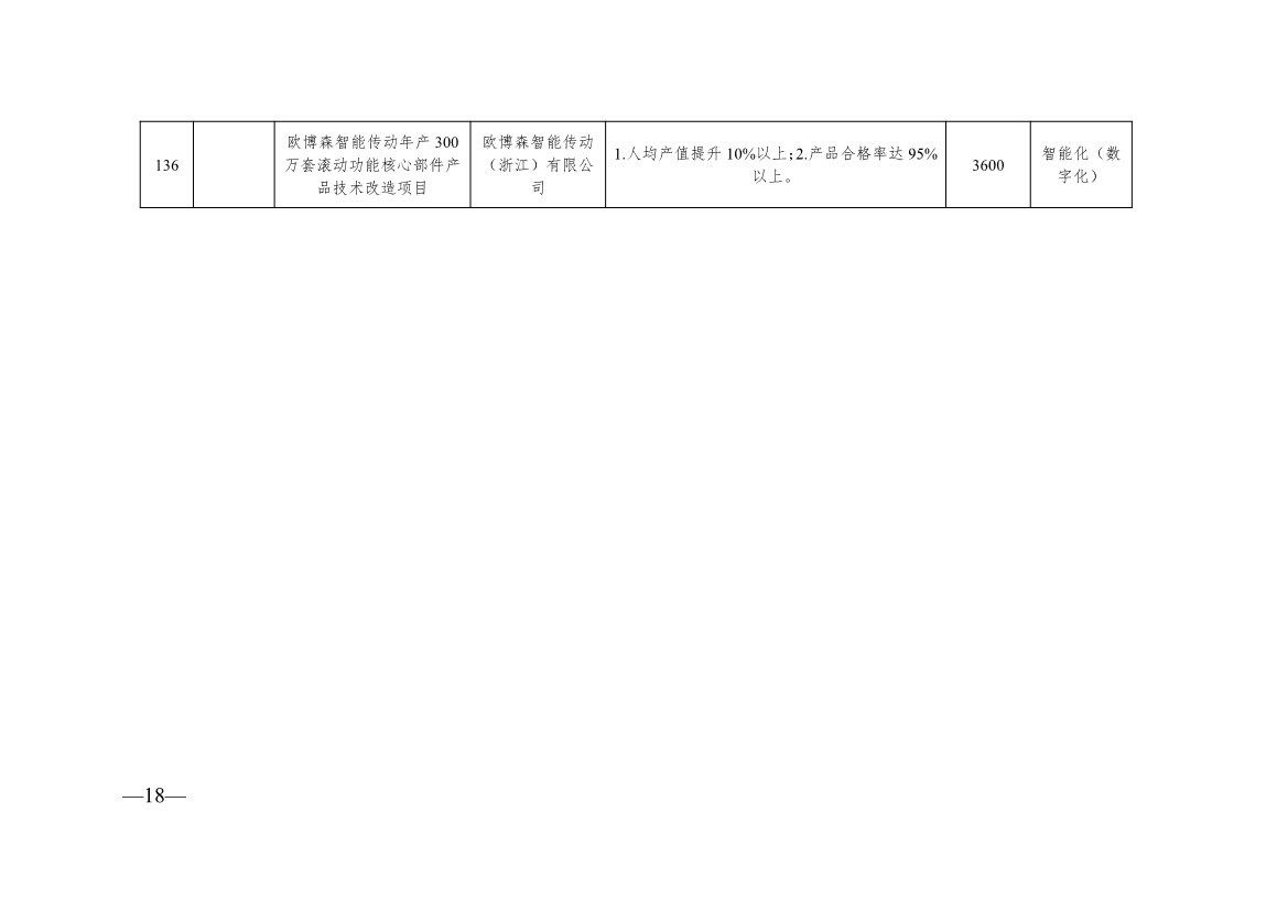 136+104！浙江2024年度生产制造方式转型示范项目计划实施名单(图19)