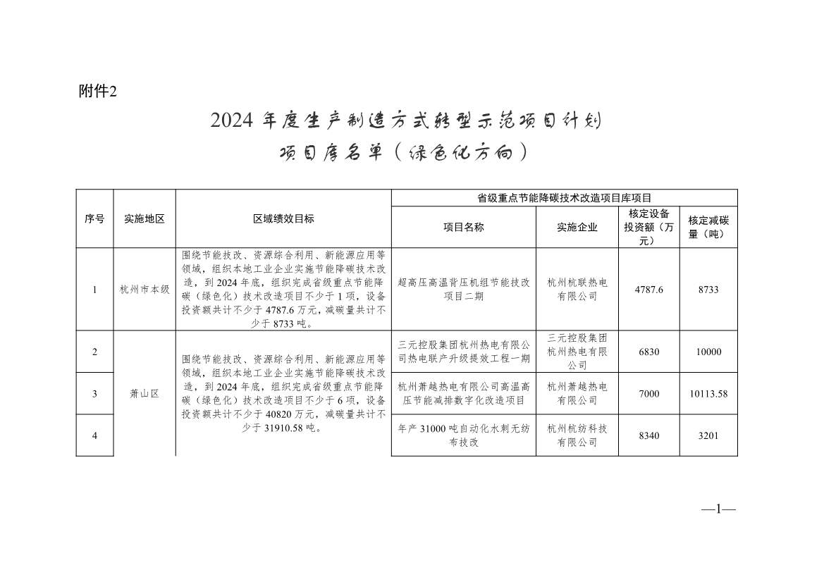 136+104！浙江2024年度生产制造方式转型示范项目计划实施名单(图20)