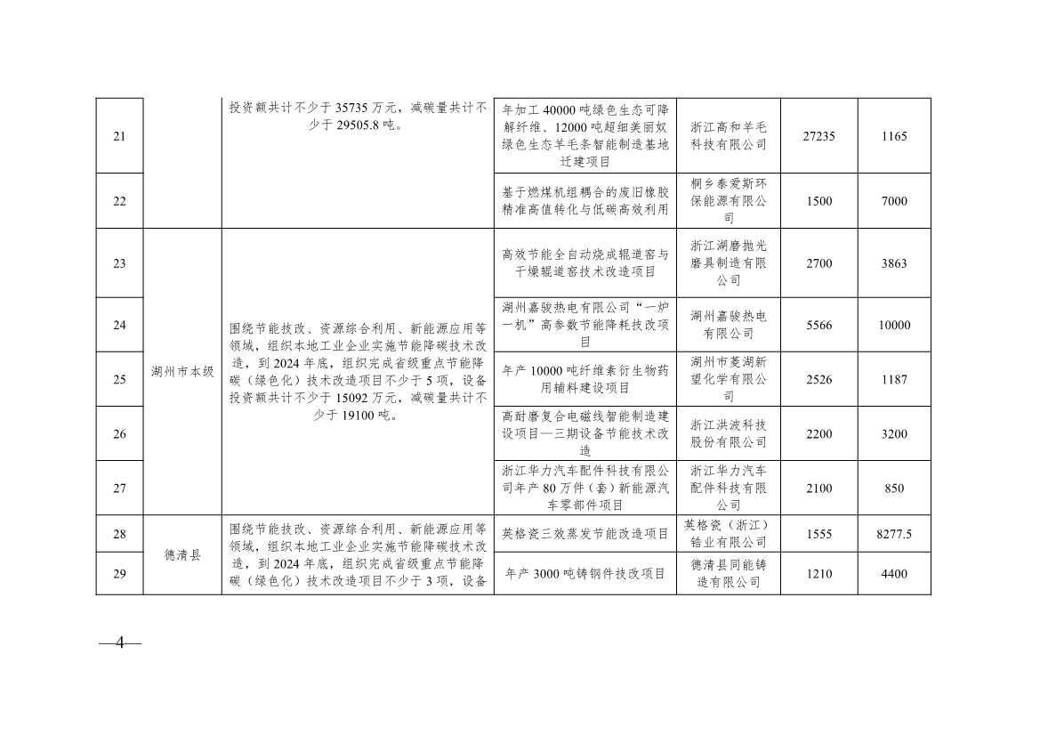 136+104！浙江2024年度生产制造方式转型示范项目计划实施名单(图23)
