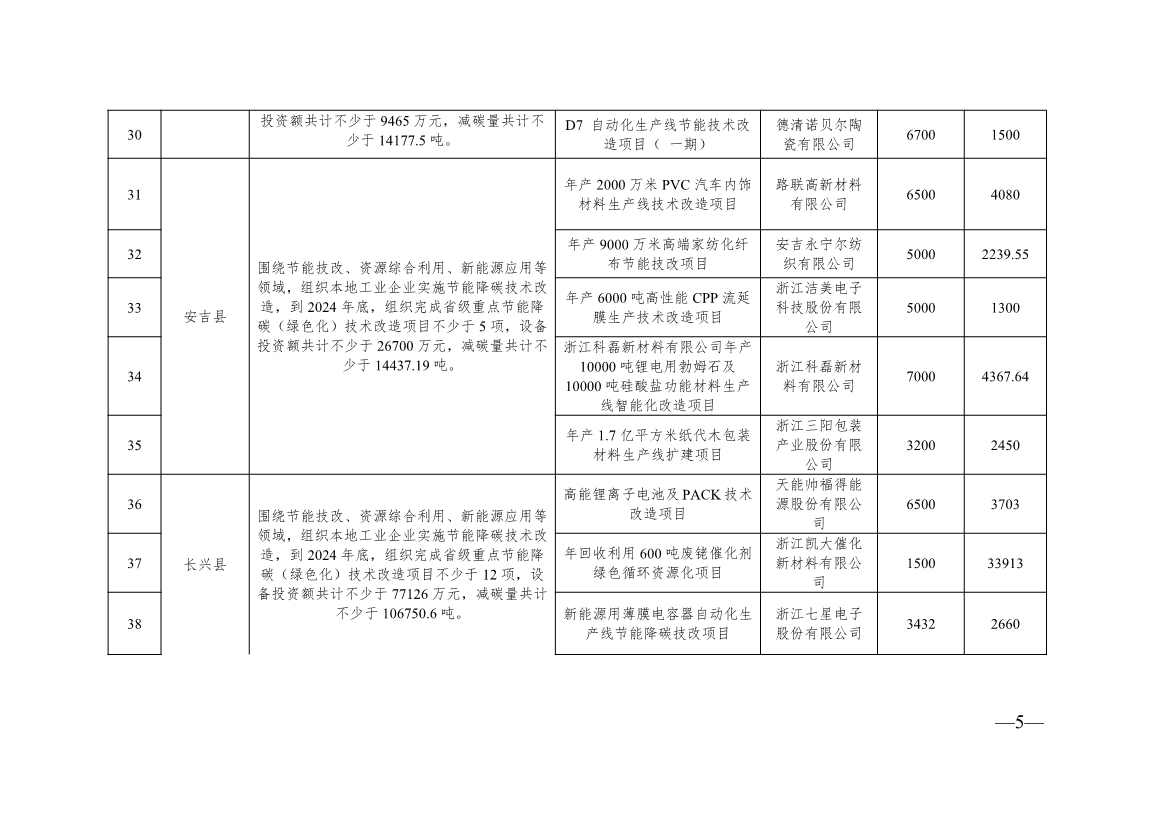 136+104！浙江2024年度生产制造方式转型示范项目计划实施名单(图24)