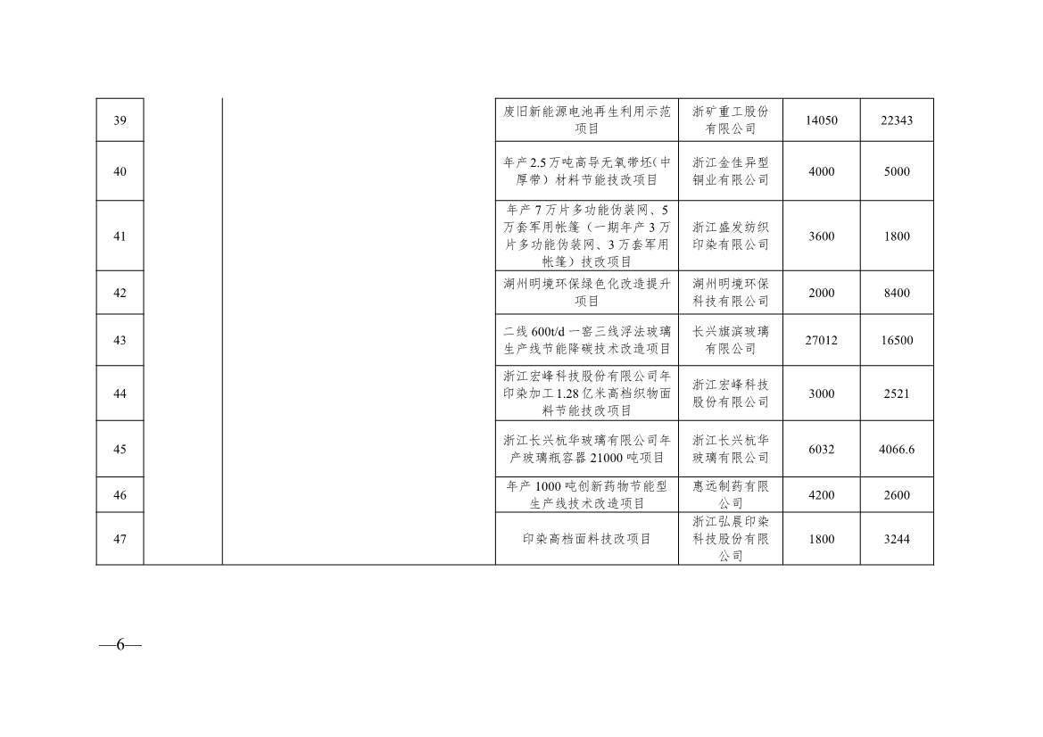 136+104！浙江2024年度生产制造方式转型示范项目计划实施名单(图25)