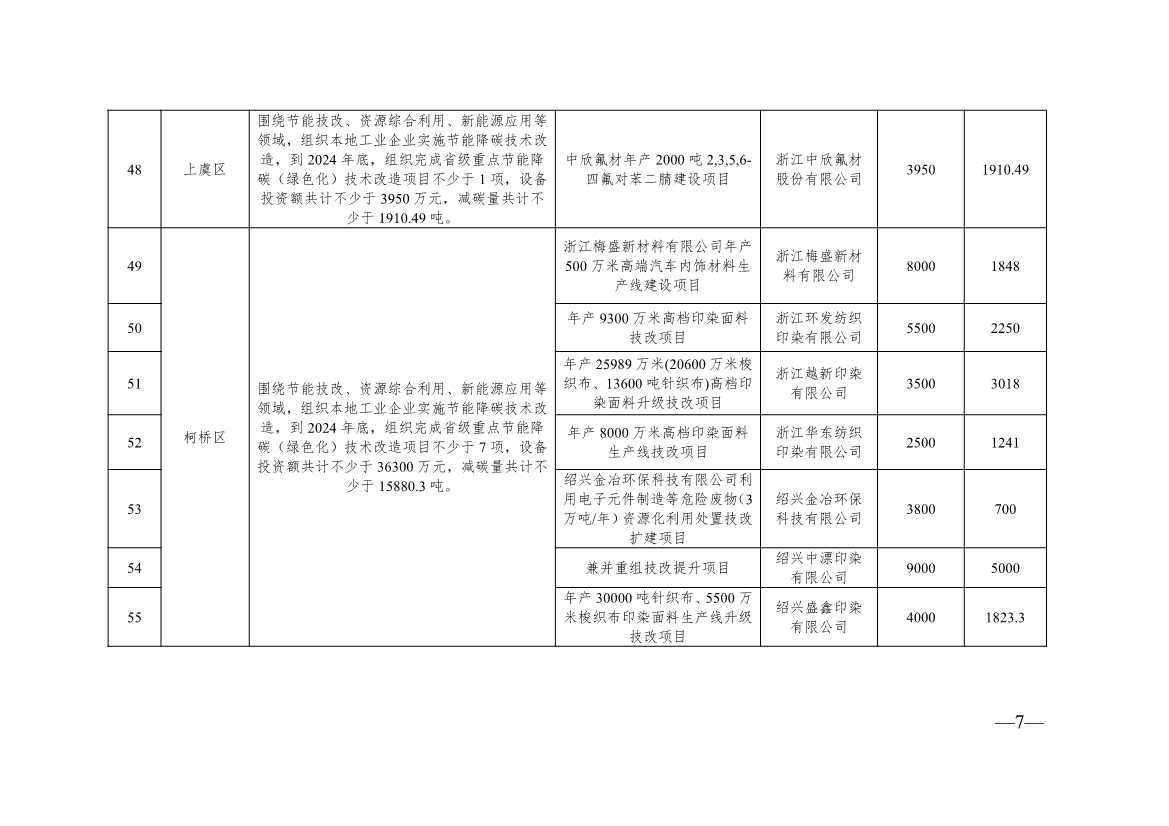 136+104！浙江2024年度生产制造方式转型示范项目计划实施名单(图26)