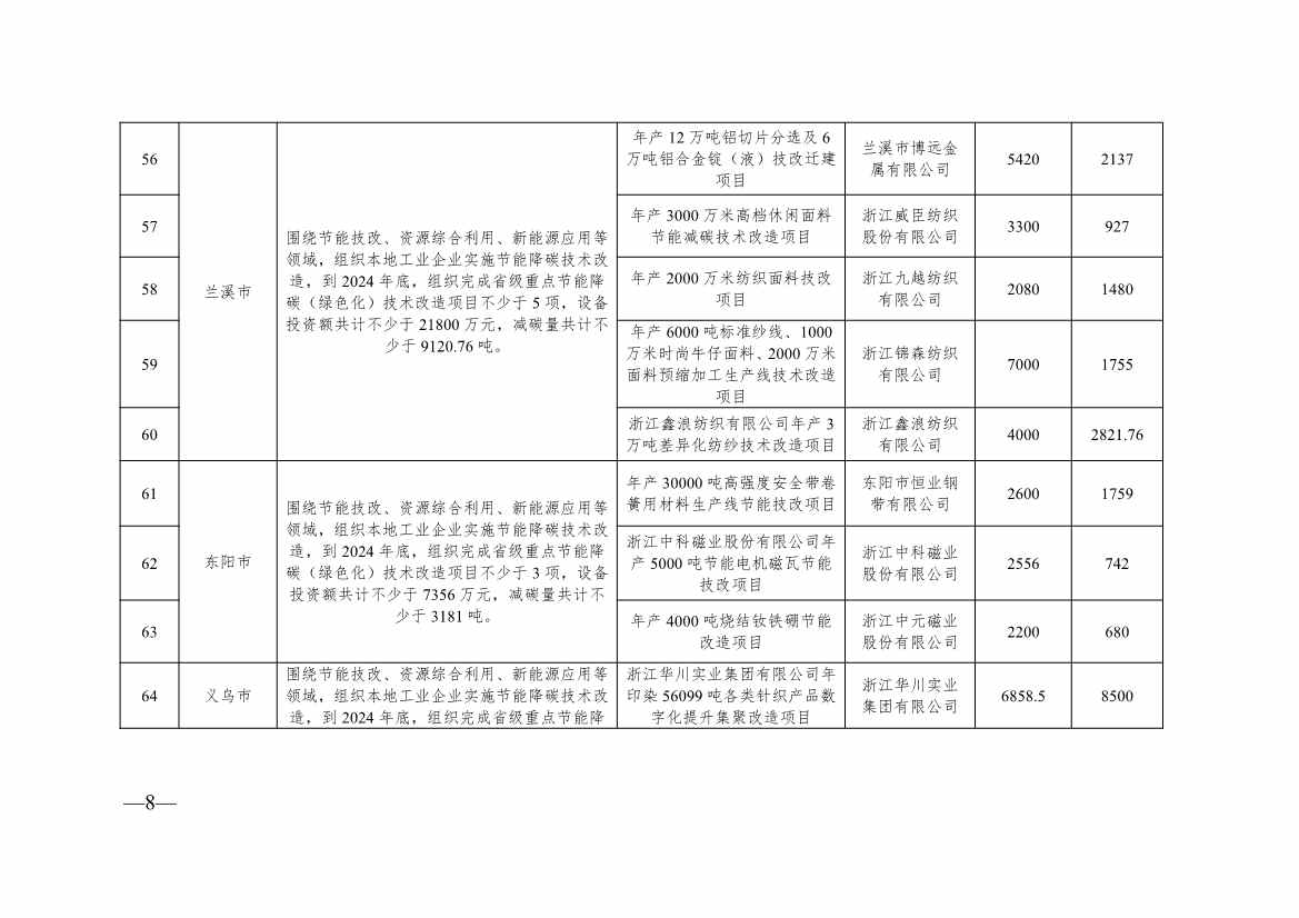 136+104！浙江2024年度生产制造方式转型示范项目计划实施名单(图27)