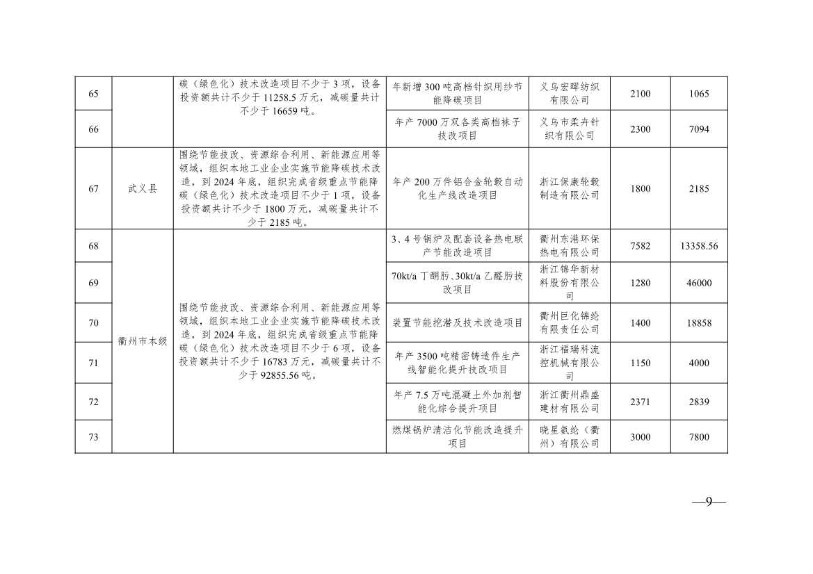 136+104！浙江2024年度生产制造方式转型示范项目计划实施名单(图28)