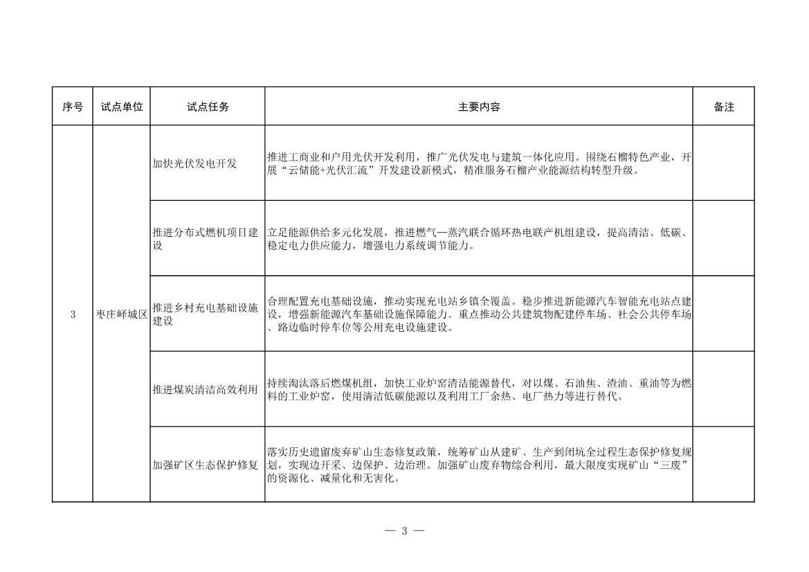 山东省发改委、山东省能源局印发《全省能源绿色低碳转型试点实施方案》(图5)