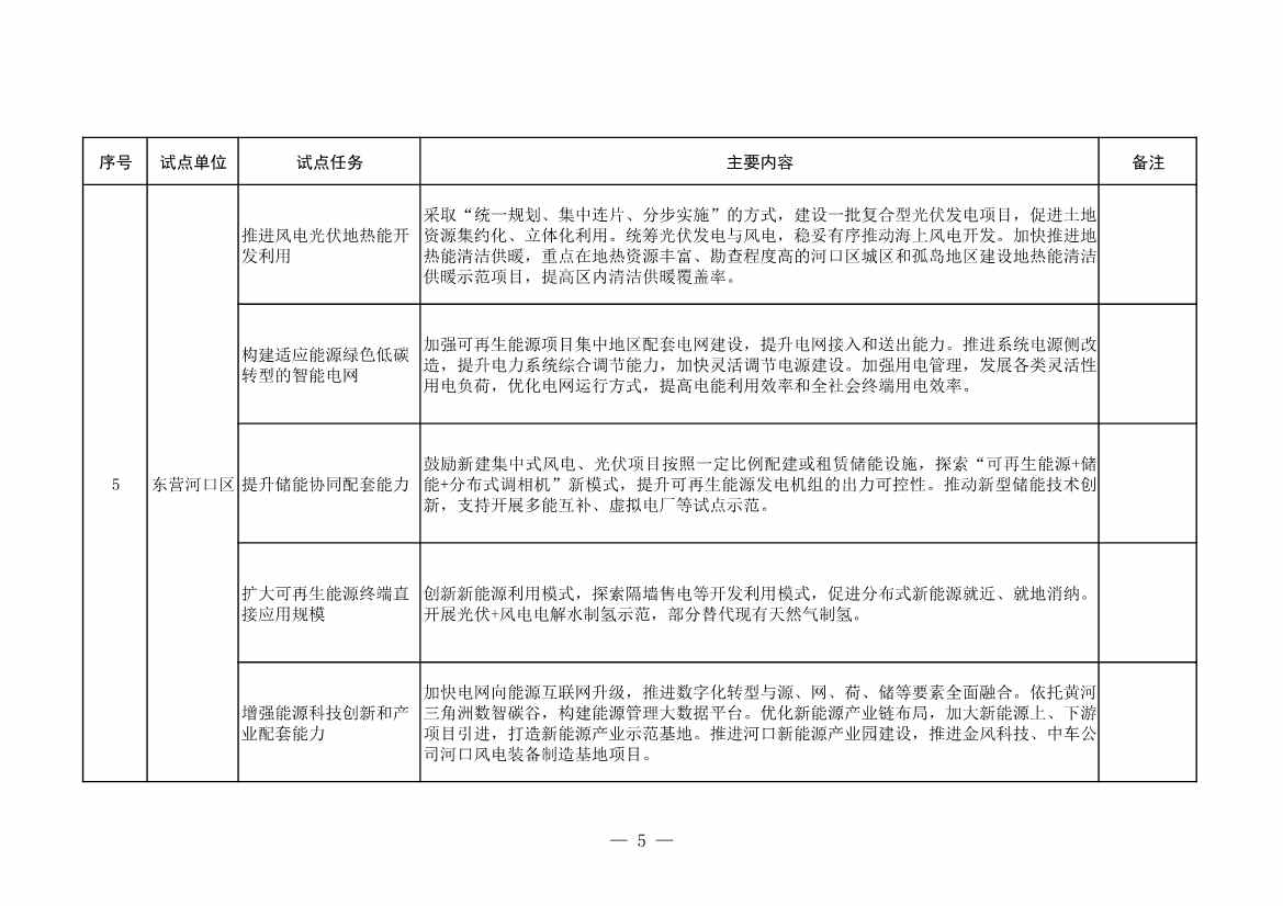 山东省发改委、山东省能源局印发《全省能源绿色低碳转型试点实施方案》(图7)