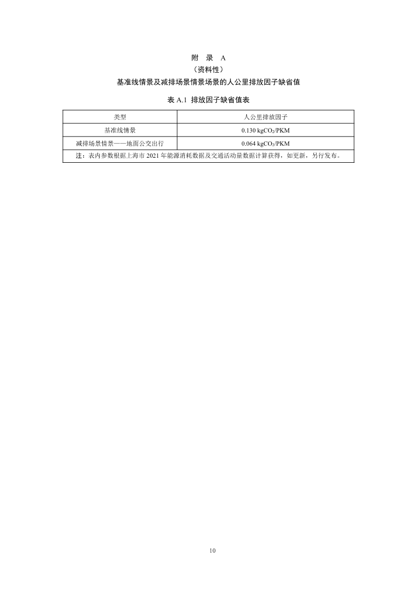 《上海市碳普惠减排项目方法学 分布式光伏发电》等六个碳普惠方法学发布！(图20)