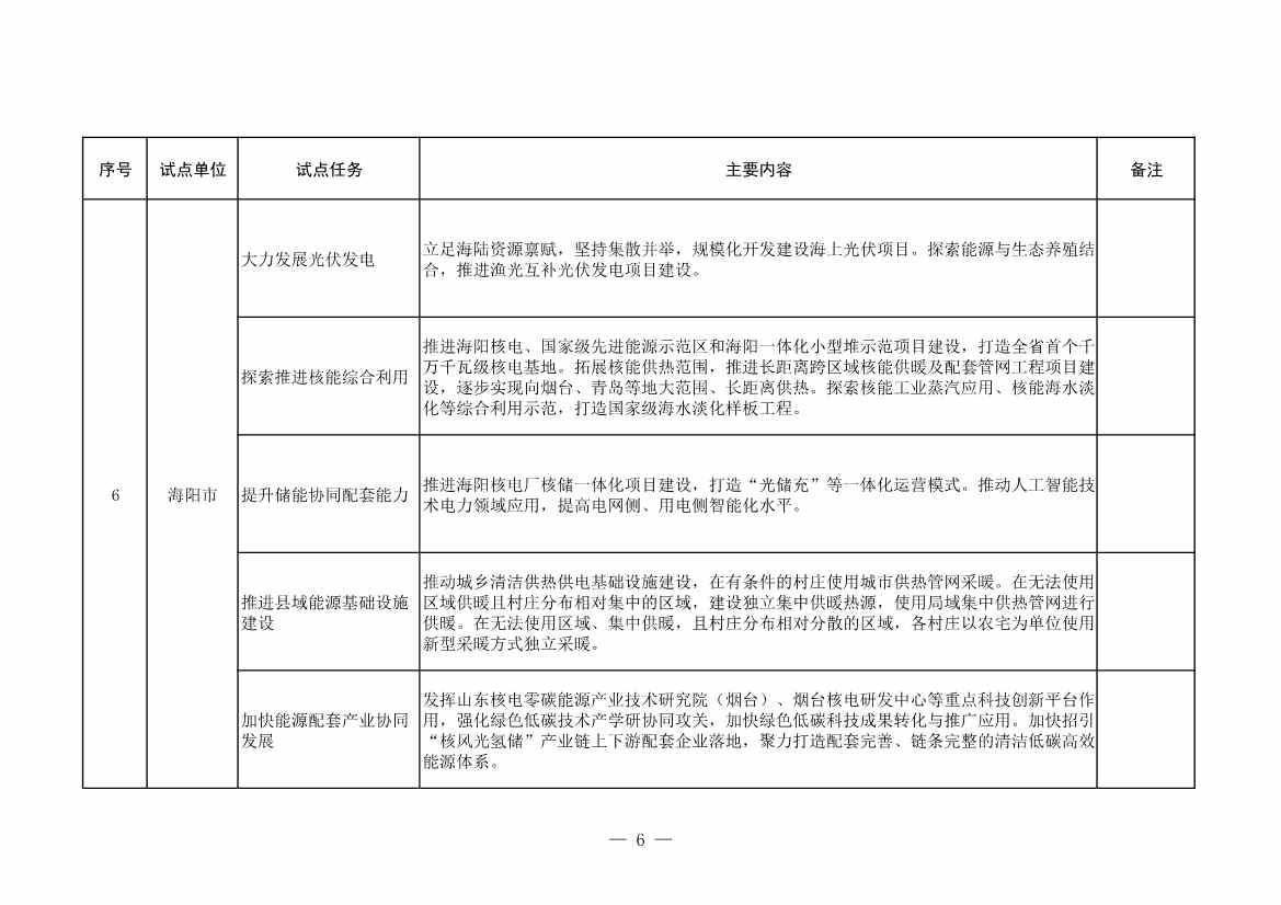 山东省发改委、山东省能源局印发《全省能源绿色低碳转型试点实施方案》(图8)