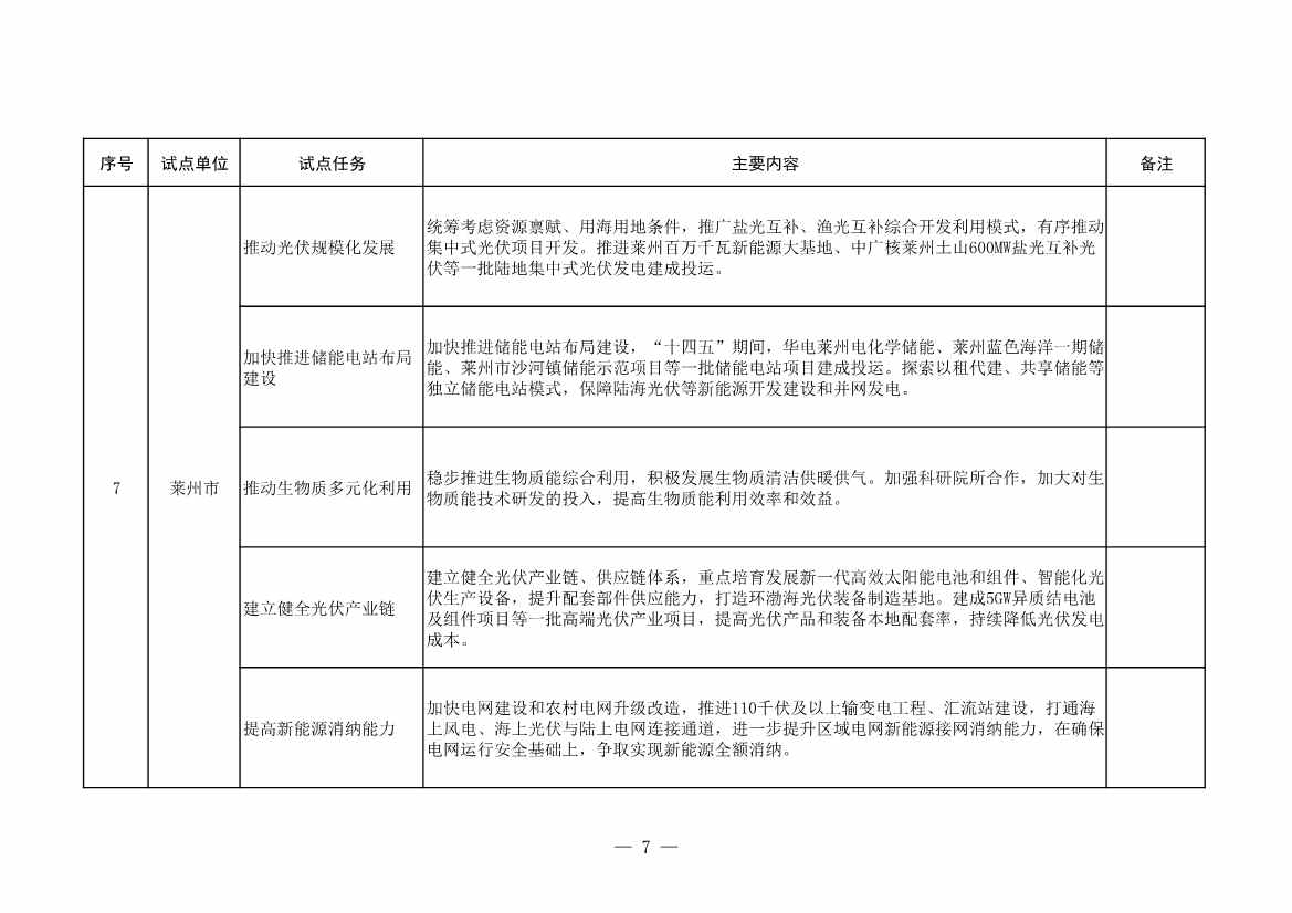 山东省发改委、山东省能源局印发《全省能源绿色低碳转型试点实施方案》(图9)