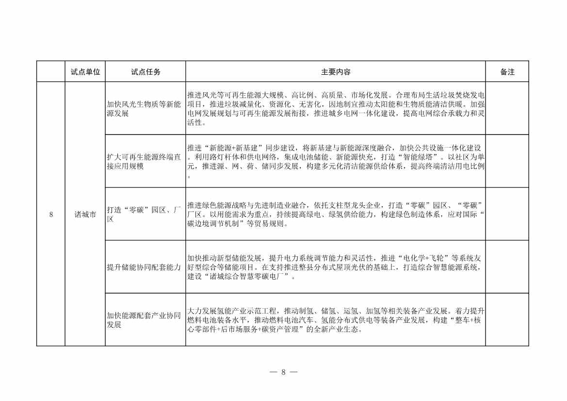 山东省发改委、山东省能源局印发《全省能源绿色低碳转型试点实施方案》(图10)