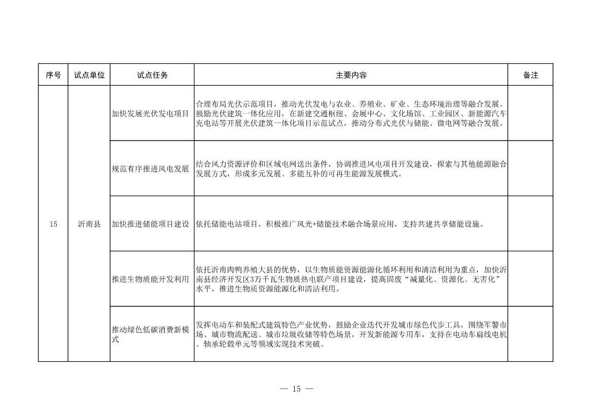 山东省发改委、山东省能源局印发《全省能源绿色低碳转型试点实施方案》(图17)