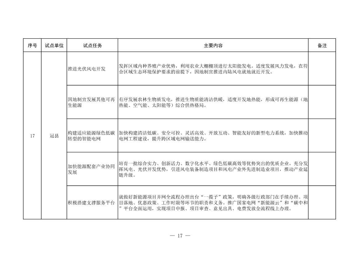 山东省发改委、山东省能源局印发《全省能源绿色低碳转型试点实施方案》(图19)