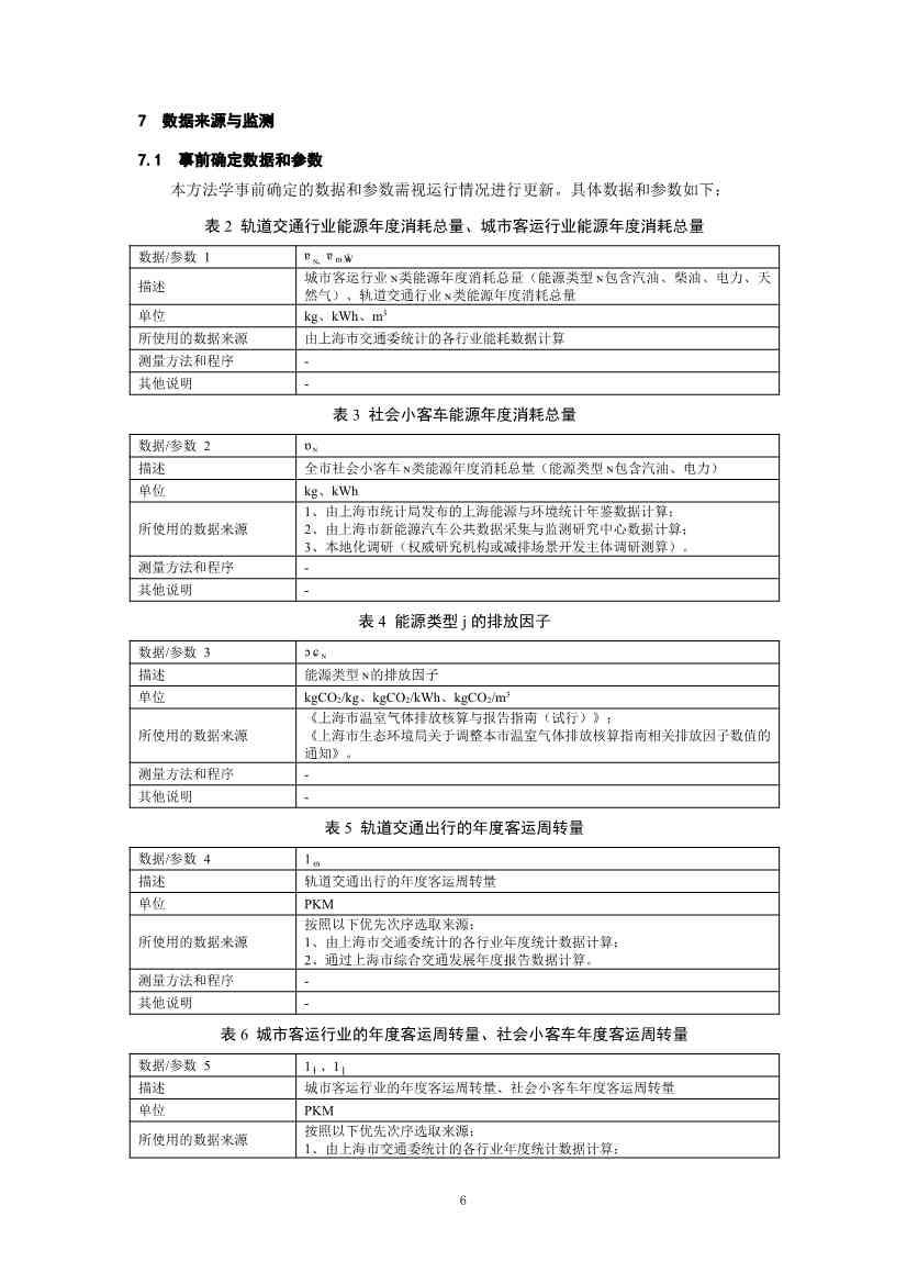 《上海市碳普惠减排项目方法学 分布式光伏发电》等六个碳普惠方法学发布！(图28)