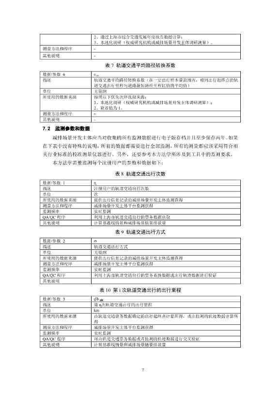 《上海市碳普惠减排项目方法学 分布式光伏发电》等六个碳普惠方法学发布！(图30)