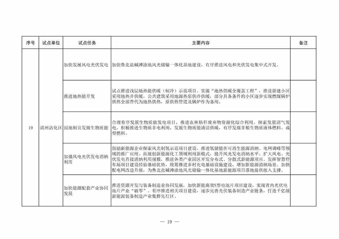 山东省发改委、山东省能源局印发《全省能源绿色低碳转型试点实施方案》(图21)