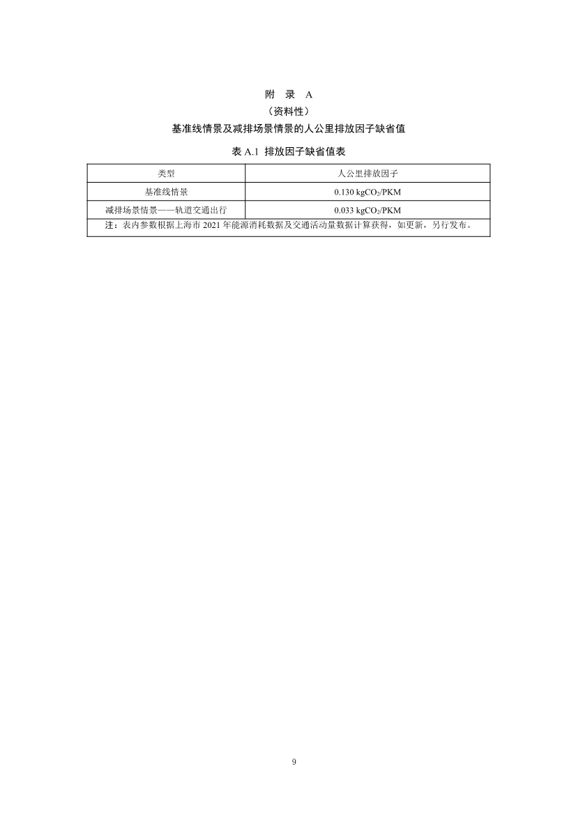 《上海市碳普惠减排项目方法学 分布式光伏发电》等六个碳普惠方法学发布！(图32)