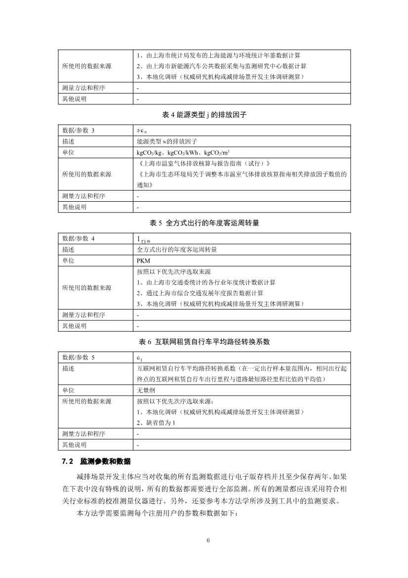 《上海市碳普惠减排项目方法学 分布式光伏发电》等六个碳普惠方法学发布！(图40)