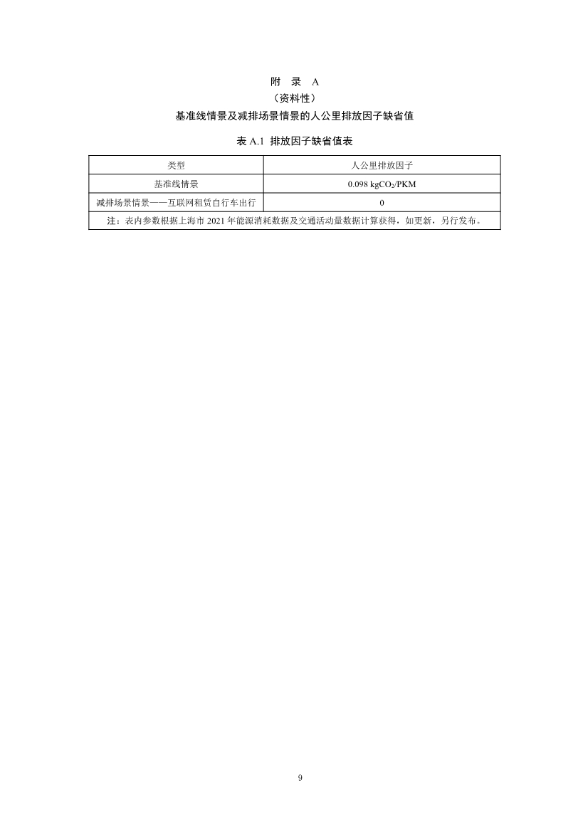 《上海市碳普惠减排项目方法学 分布式光伏发电》等六个碳普惠方法学发布！(图43)