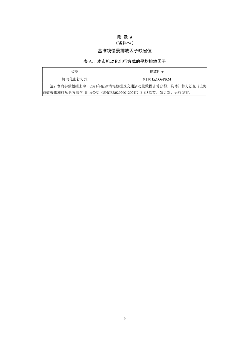 《上海市碳普惠减排项目方法学 分布式光伏发电》等六个碳普惠方法学发布！(图54)