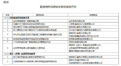 4大类共23个！国家能源局公布《能源绿色低碳转型典型案例名单》！(图1)
