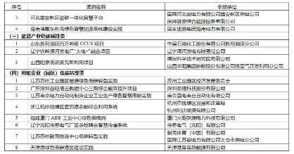 4大类共23个！国家能源局公布《能源绿色低碳转型典型案例名单》！(图2)