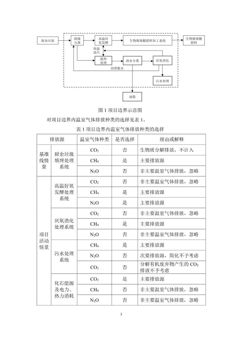 《成都市“碳惠天府”机制碳减排项目方法学（第三批）》印发！(图5)