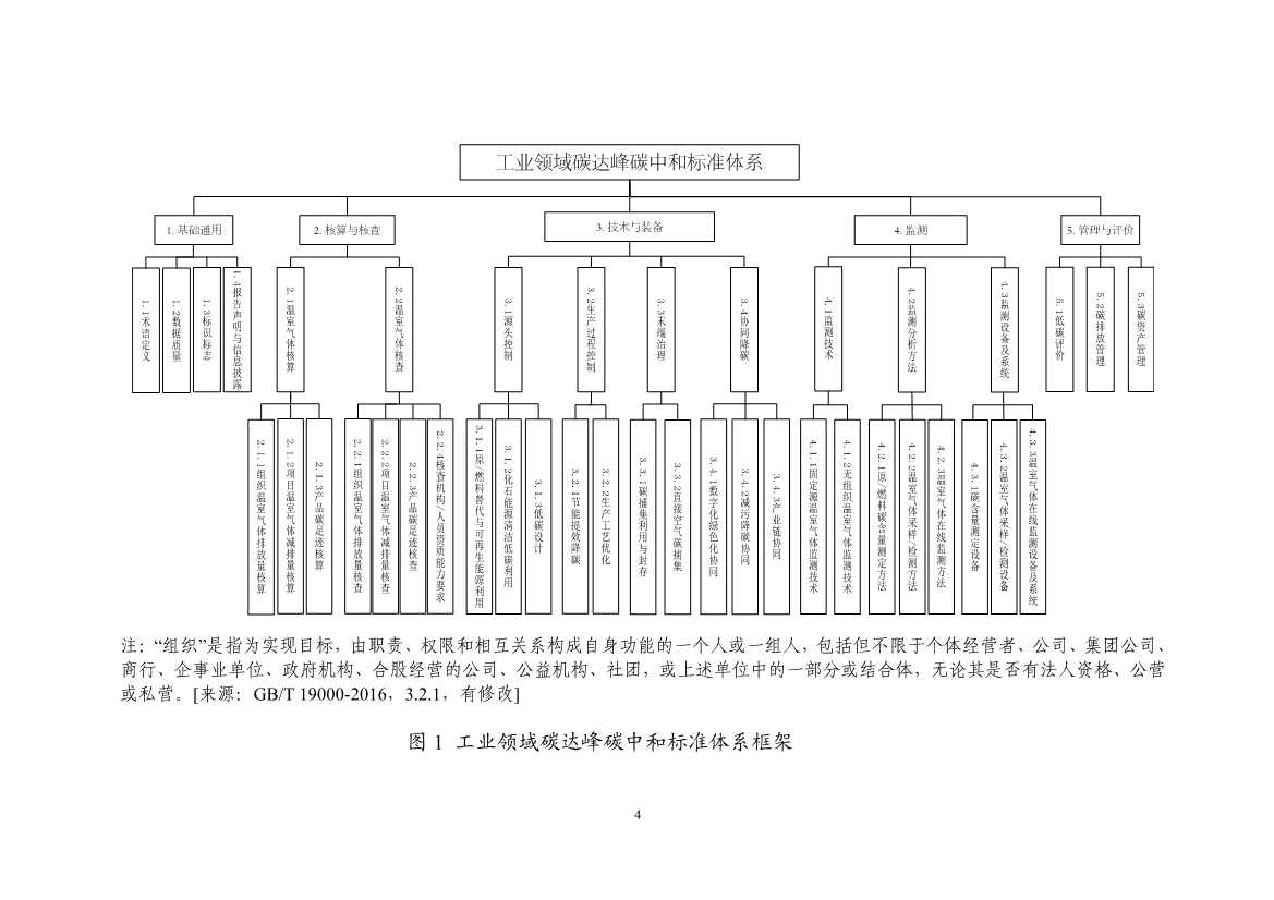 工信部：关于印发工业领域碳达峰碳中和标准体系建设指南的通知(图7)