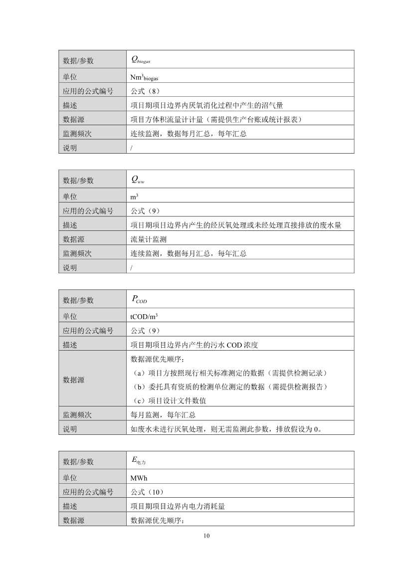 《成都市“碳惠天府”机制碳减排项目方法学（第三批）》印发！(图12)