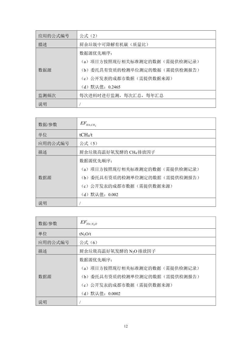 《成都市“碳惠天府”机制碳减排项目方法学（第三批）》印发！(图14)