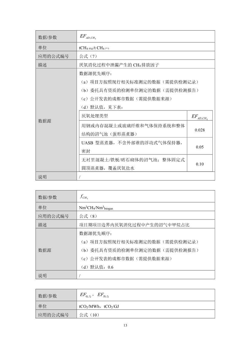 《成都市“碳惠天府”机制碳减排项目方法学（第三批）》印发！(图15)