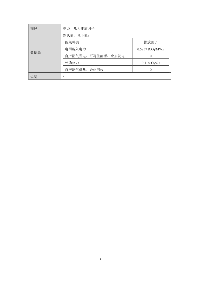 《成都市“碳惠天府”机制碳减排项目方法学（第三批）》印发！(图16)