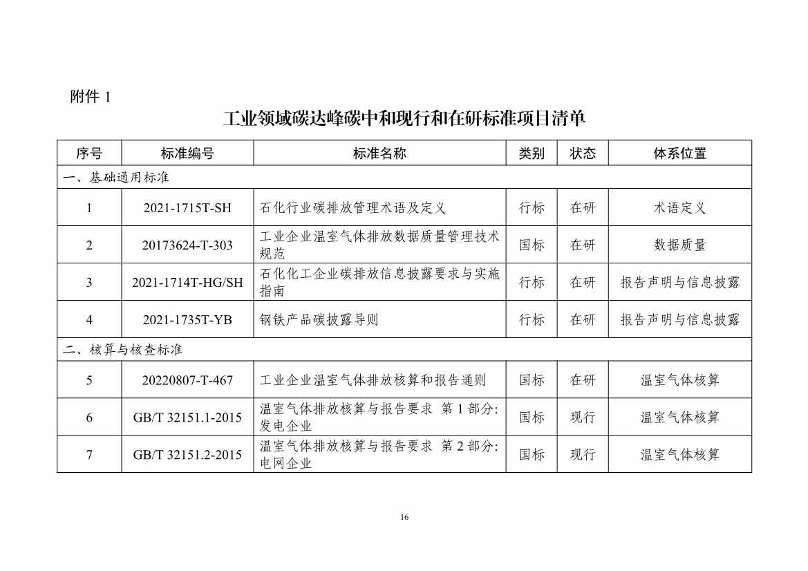 工信部：关于印发工业领域碳达峰碳中和标准体系建设指南的通知(图20)