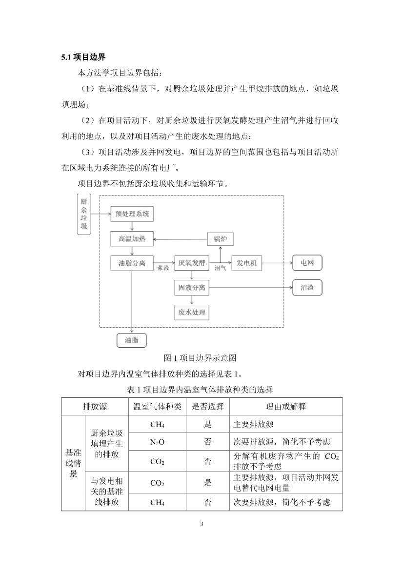 《成都市“碳惠天府”机制碳减排项目方法学（第三批）》印发！(图21)
