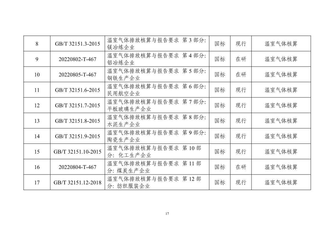 工信部：关于印发工业领域碳达峰碳中和标准体系建设指南的通知(图21)