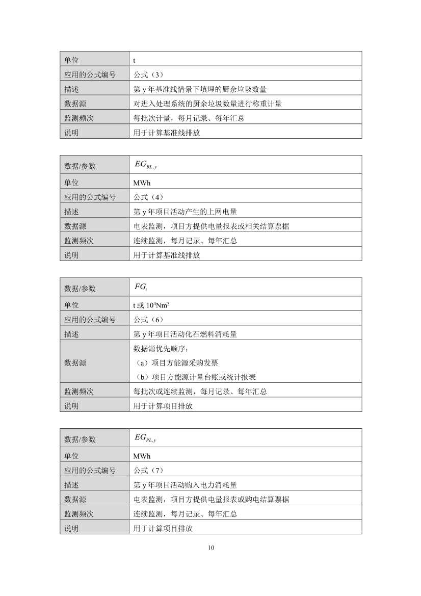 《成都市“碳惠天府”机制碳减排项目方法学（第三批）》印发！(图28)