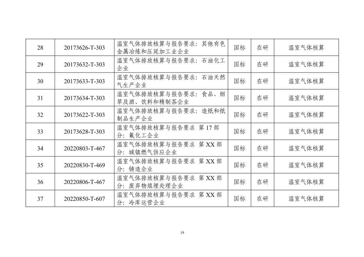 工信部：关于印发工业领域碳达峰碳中和标准体系建设指南的通知(图23)
