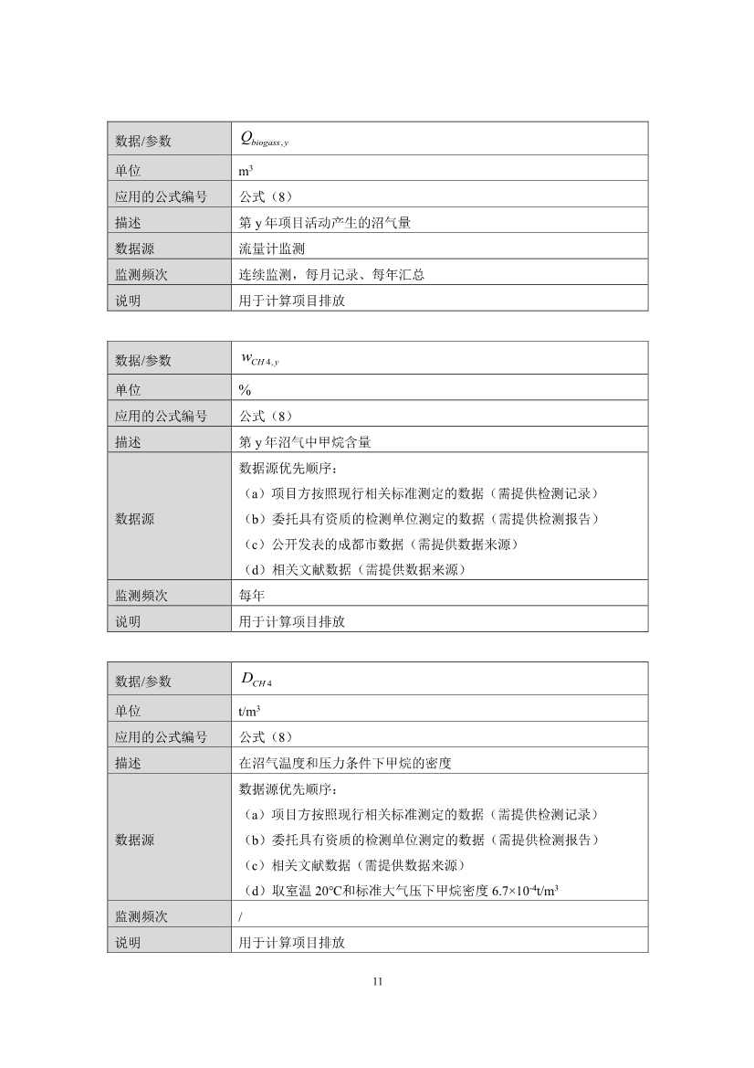 《成都市“碳惠天府”机制碳减排项目方法学（第三批）》印发！(图29)
