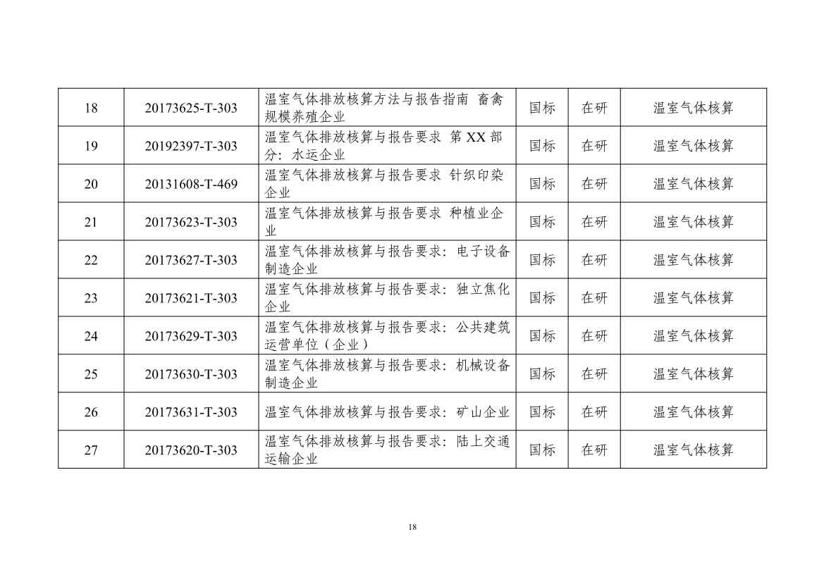 工信部：关于印发工业领域碳达峰碳中和标准体系建设指南的通知(图22)