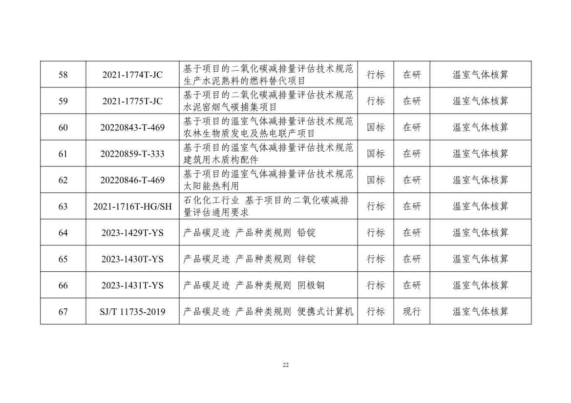 工信部：关于印发工业领域碳达峰碳中和标准体系建设指南的通知(图26)