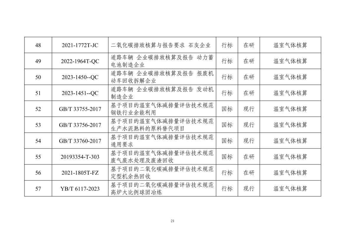 工信部：关于印发工业领域碳达峰碳中和标准体系建设指南的通知(图25)