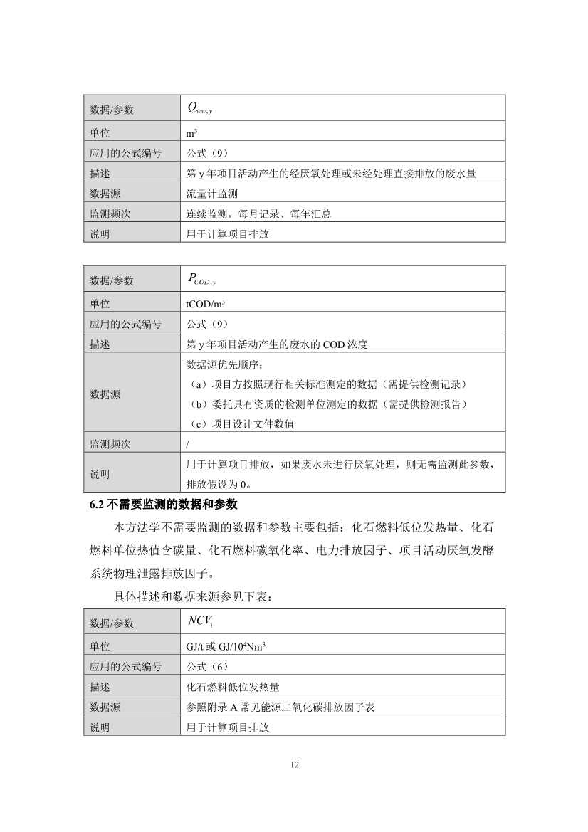 《成都市“碳惠天府”机制碳减排项目方法学（第三批）》印发！(图30)