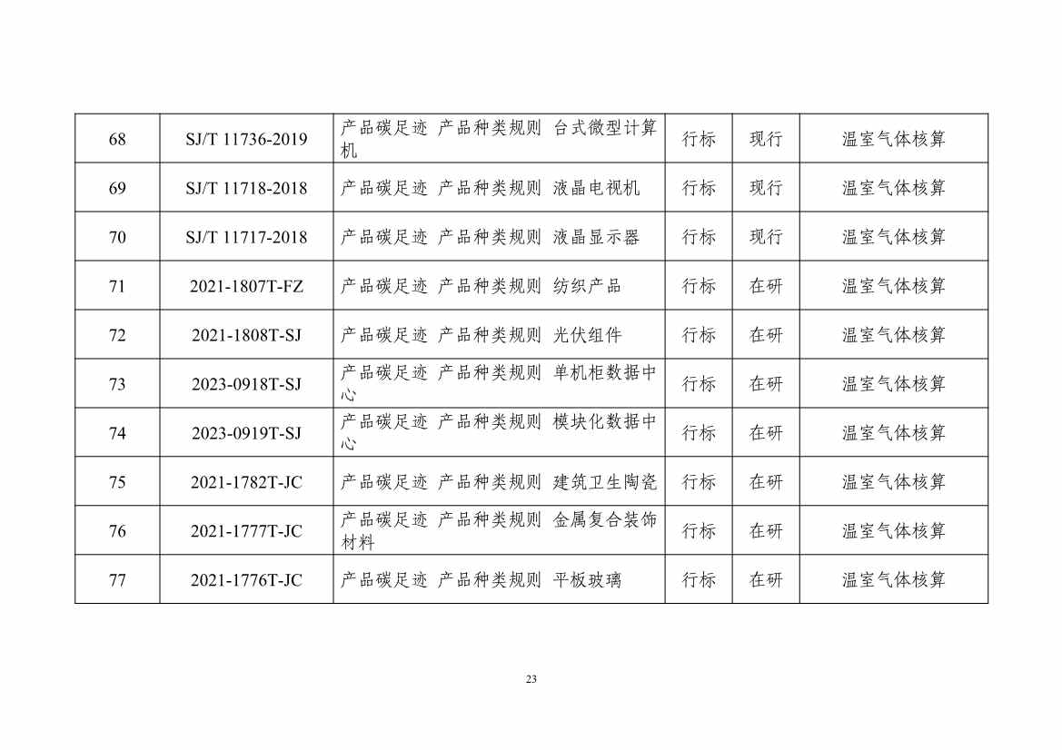 工信部：关于印发工业领域碳达峰碳中和标准体系建设指南的通知(图27)