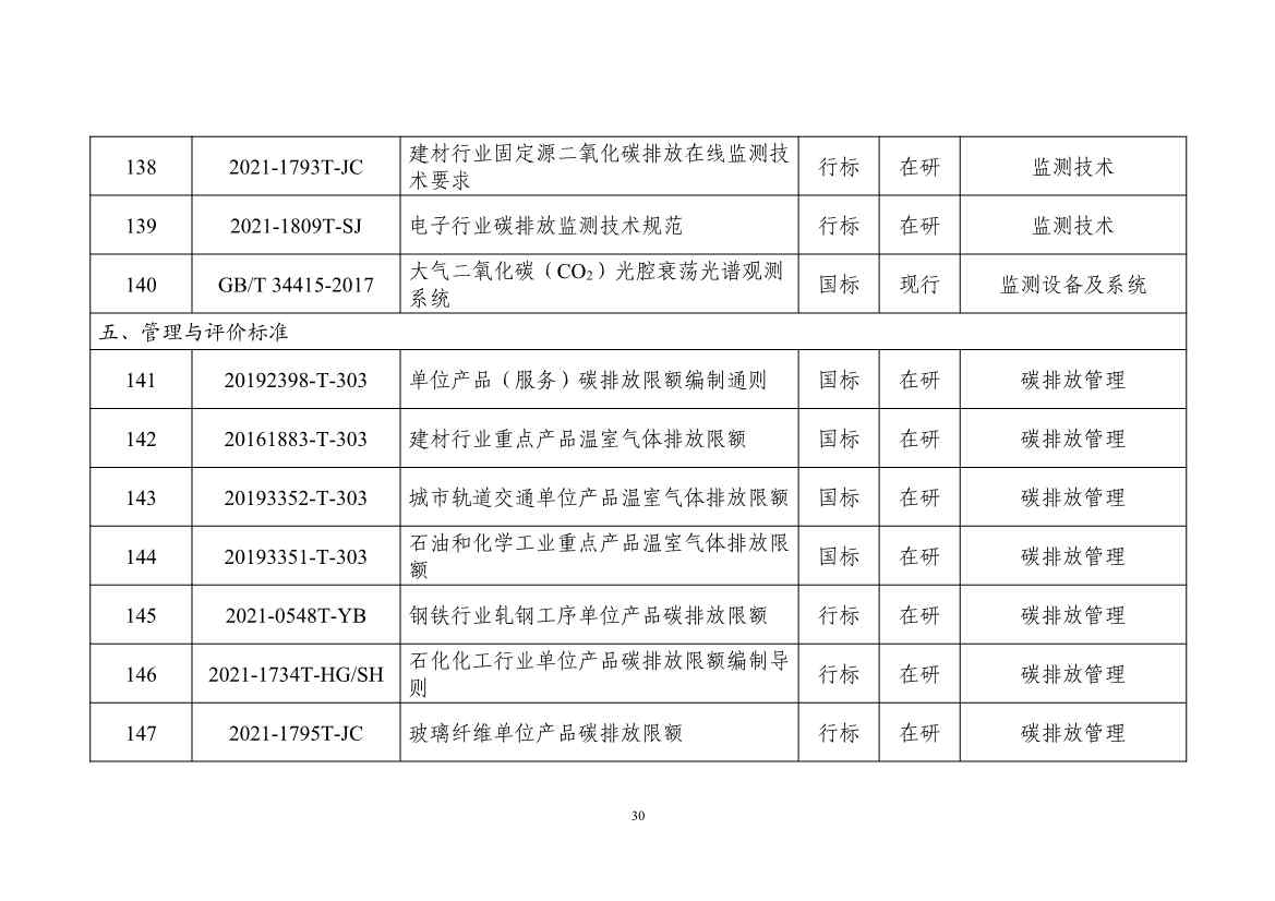 工信部：关于印发工业领域碳达峰碳中和标准体系建设指南的通知(图34)