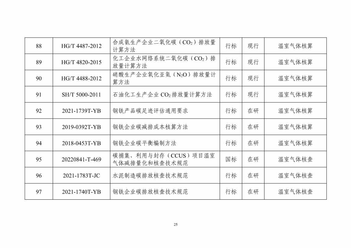 工信部：关于印发工业领域碳达峰碳中和标准体系建设指南的通知(图29)