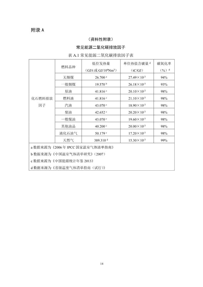 《成都市“碳惠天府”机制碳减排项目方法学（第三批）》印发！(图32)