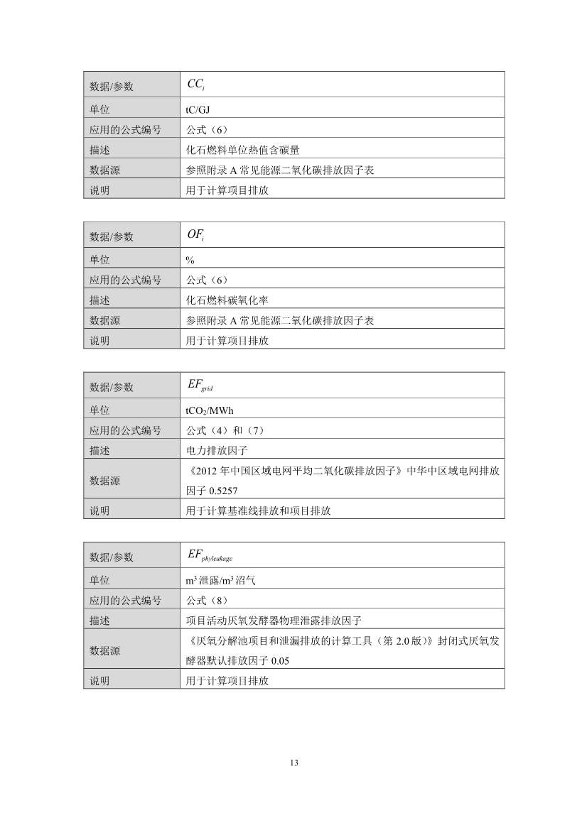 《成都市“碳惠天府”机制碳减排项目方法学（第三批）》印发！(图31)