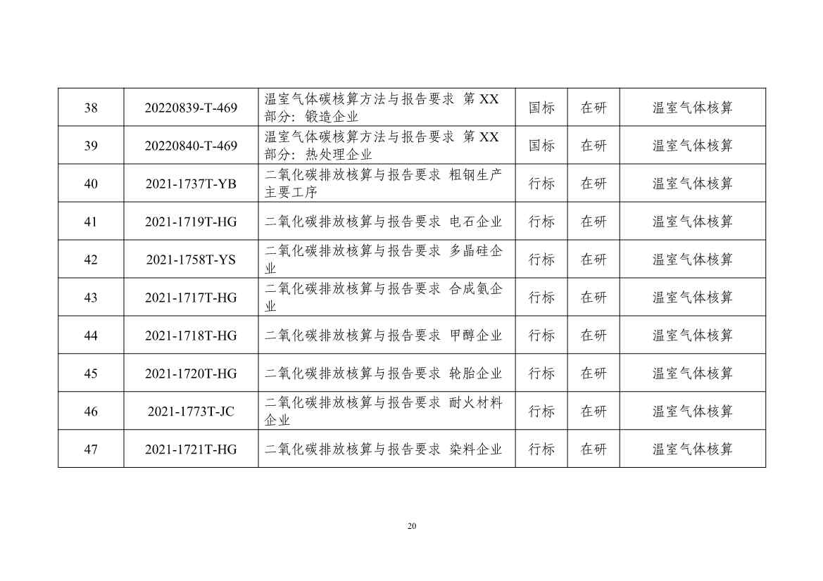 工信部：关于印发工业领域碳达峰碳中和标准体系建设指南的通知(图24)