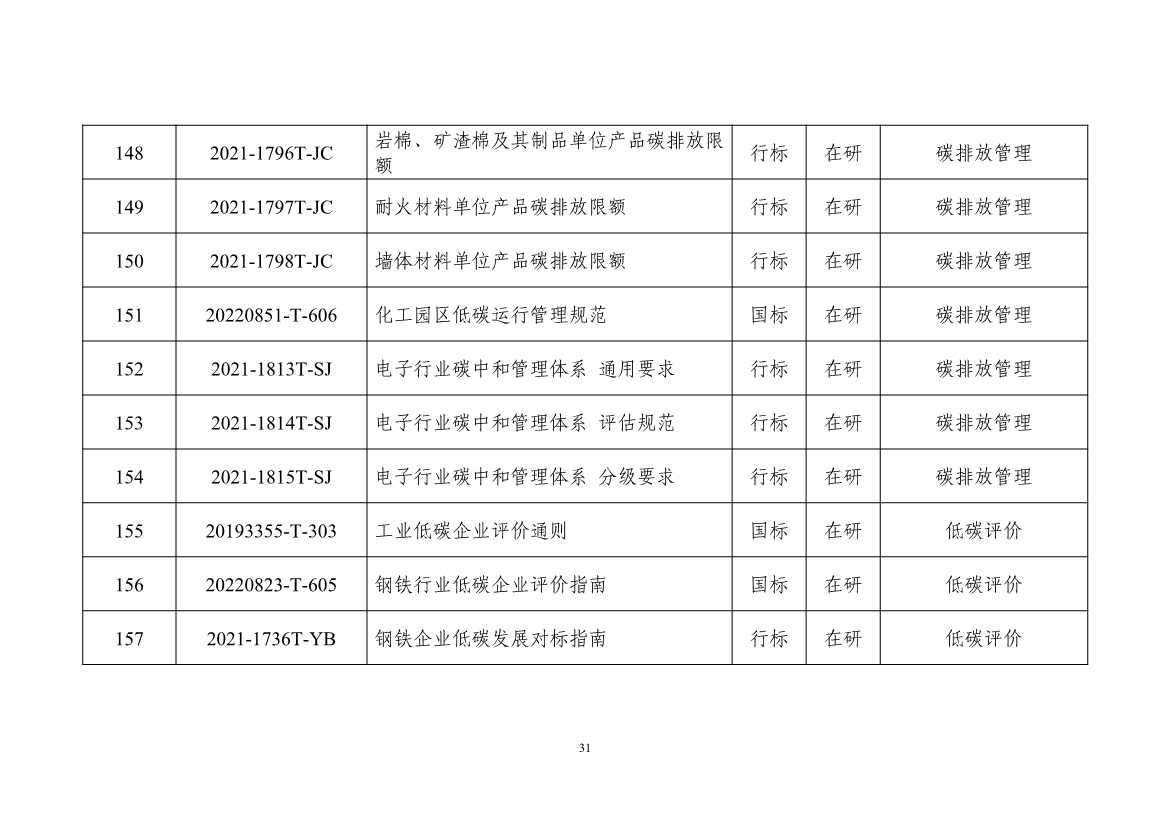 工信部：关于印发工业领域碳达峰碳中和标准体系建设指南的通知(图35)